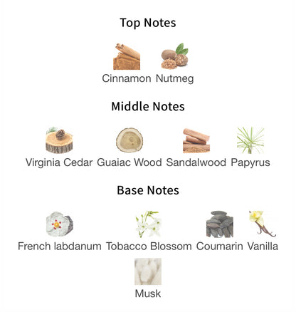 Ideal Woman - 1ml Sample Decant