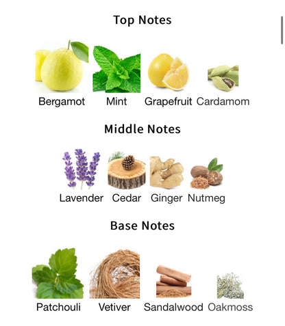 Club de Nuit Urban Man – 1ml Sample Decant