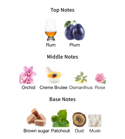 Elysia Sugar Patchouli - 1ml Sample Decant