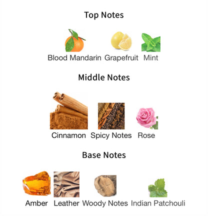 La Uno Million - 1ml Sample Decant