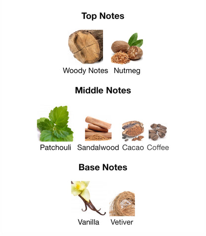 Kismet for Men – 1ml Sample Decant