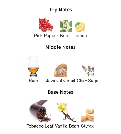 Olafactory Music Fest - 1ml Sample Decant
