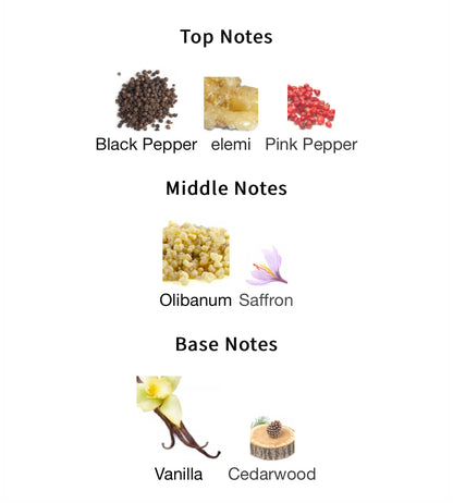 Rifaaqat – 1ml Sample Decant