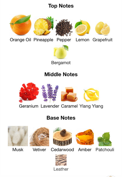 Eter Arabian Sky – 1ml Sample Decant