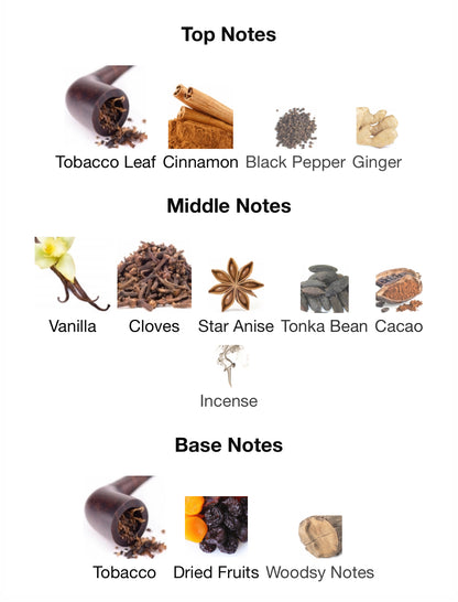 Amber Oud Tobacco Edition – 1ml Sample Decant