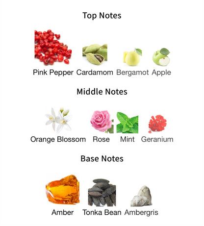 Champion Sugar - 1ml Sample Decant