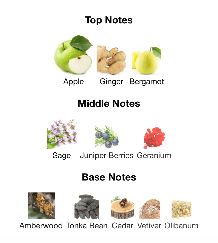 La Di Da for Him - 1ml Sample Decant