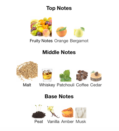 Star Men Nebula - 1ml Sample Decant