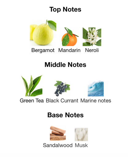 Aventos Green - 1ml Sample Decant
