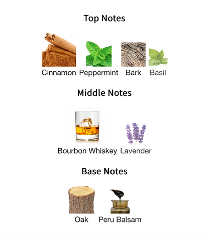 Royal Blend Bourbon - 1ml Sample Decant