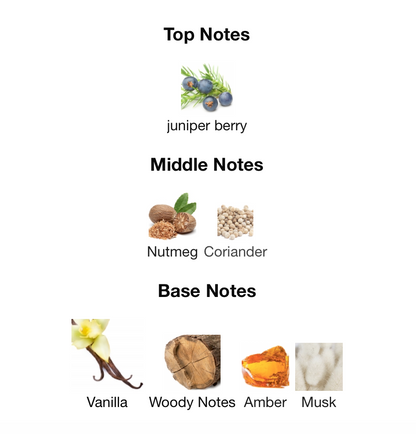 Amazonas - 1ml Sample Decant