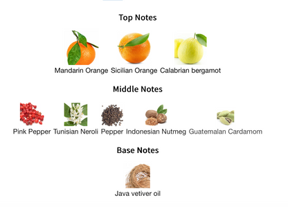 Shiyaaka Snow - 1ml Sample Decant