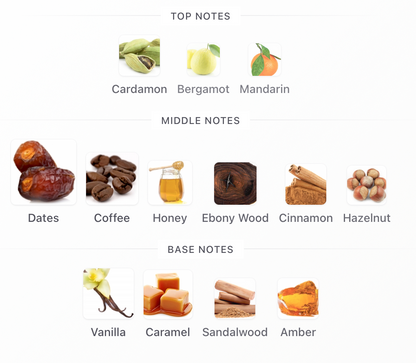 Naughty Dates - 1ml Sample Decant