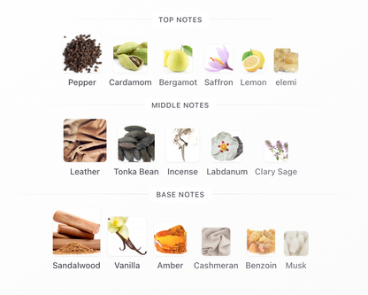 III THRILLER - 1ml Sample Decant