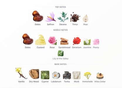 Grow - 1ml Sample Decant