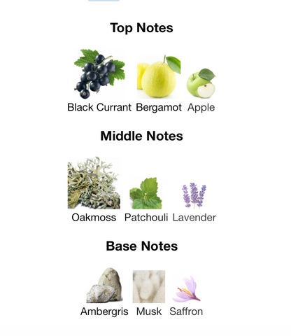 Supremacy Not Only Intense – 1ml Sample Decant